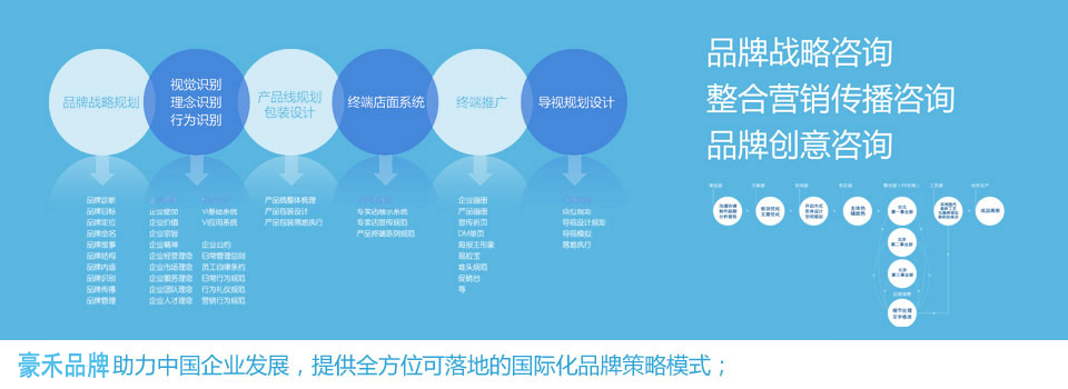 做好營(yíng)銷(xiāo)策劃是觀(guān)察
