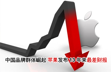 中國(guó)品牌群體崛起 蘋果發(fā)布13年來最差財(cái)報(bào)