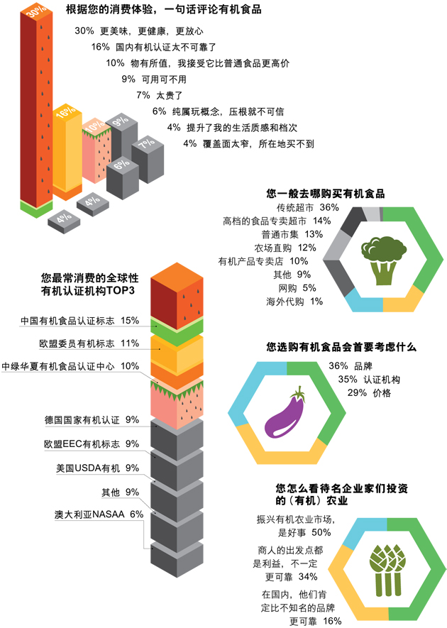 柳傳志們?yōu)槭裁炊挤N起了農產品？