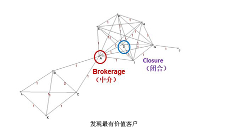大數(shù)據(jù)下商業(yè)模式如何創(chuàng)新？(第1頁)