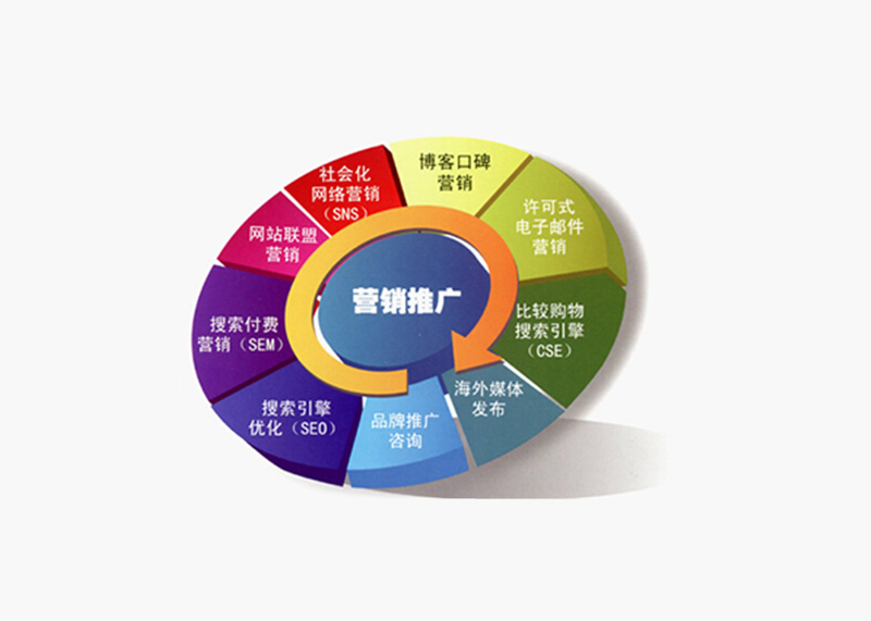 常見的品牌營(yíng)銷策劃的推廣方式有哪些？