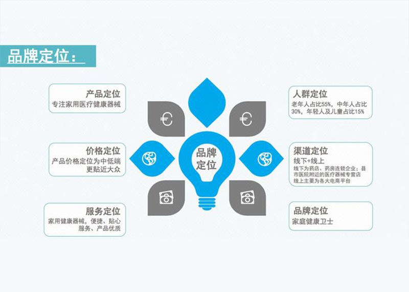 品牌全案策劃包括哪些，市場(chǎng)報(bào)價(jià)情況如何？