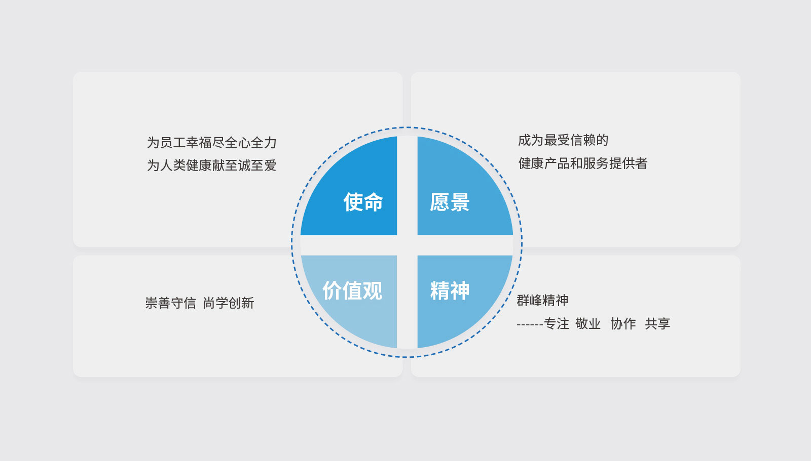 怎樣正確的認識ci設(shè)計費用是多少