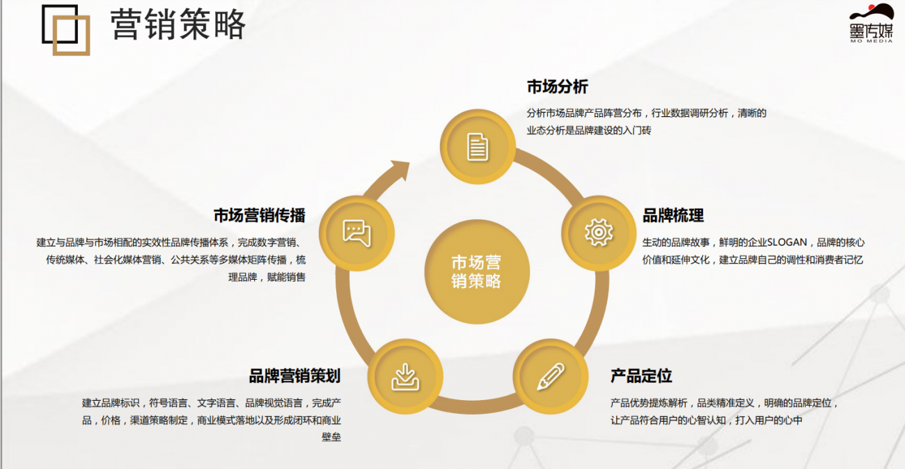 品牌全案設(shè)計(jì)的報價