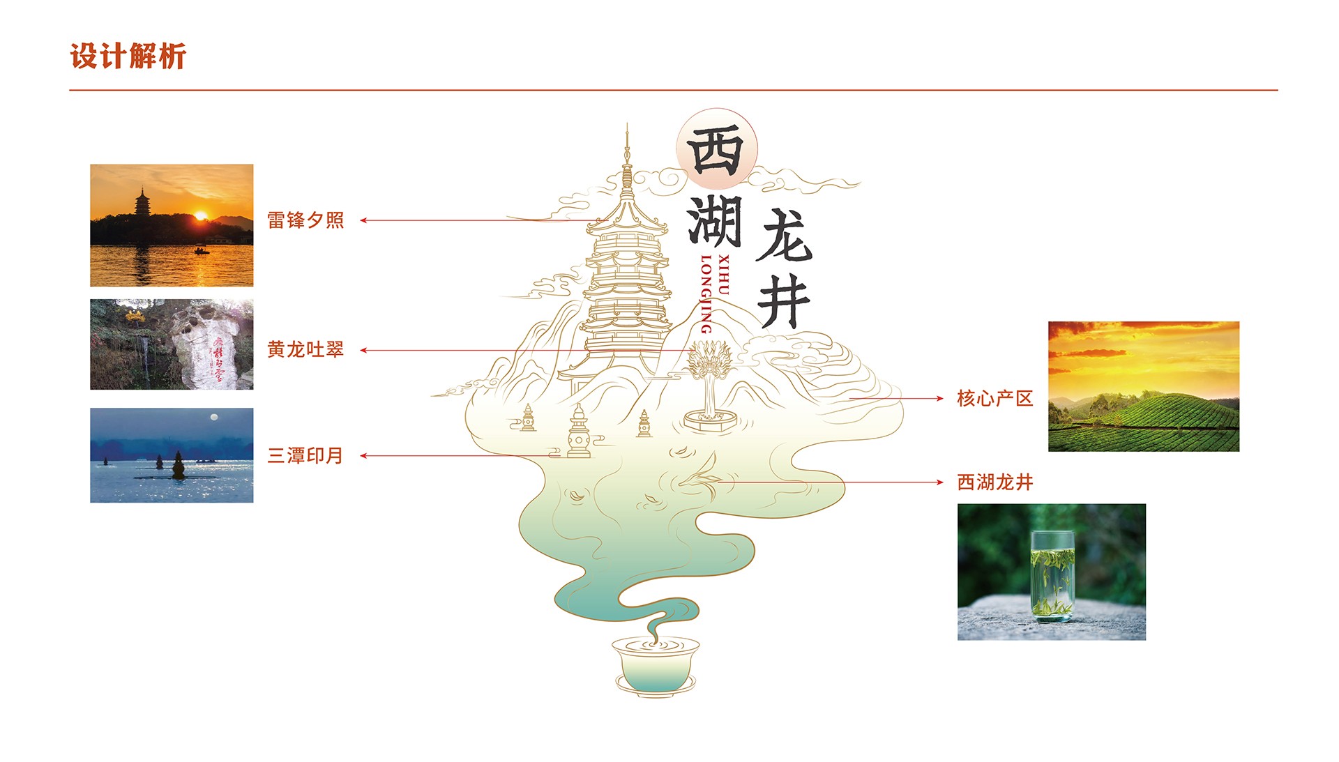 杭州茶葉協(xié)會統(tǒng)一包裝-西湖龍井茶包裝設計-20230904_頁面_04.jpg